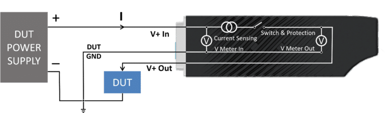 CSENS25A2_use_case