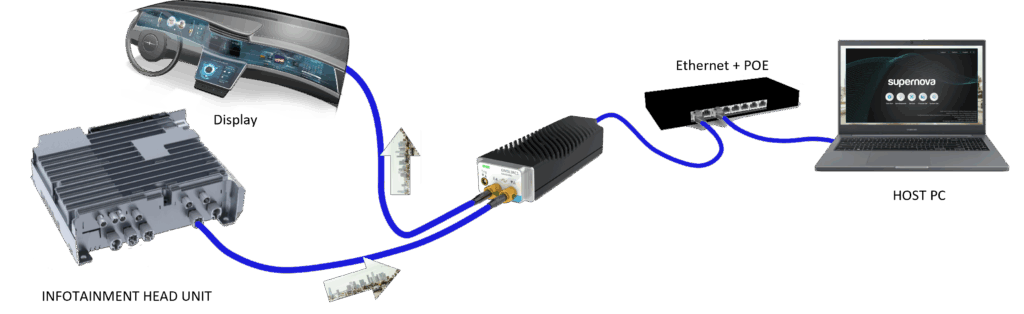 GMSL3RC1_usecase