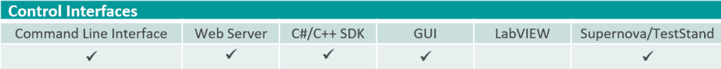 table of information about control interfaces including everything, except labview