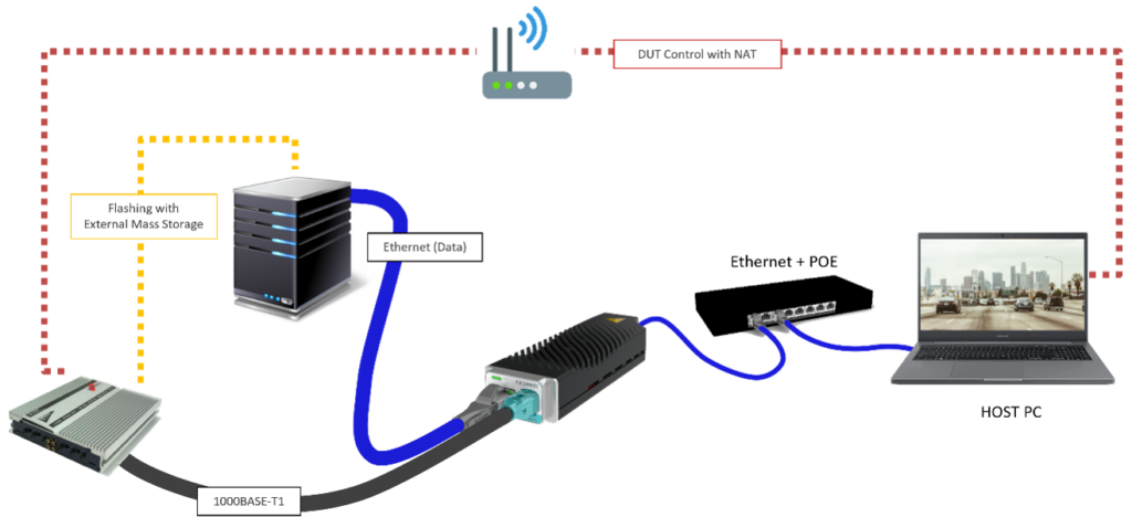 use case_esc1000tc