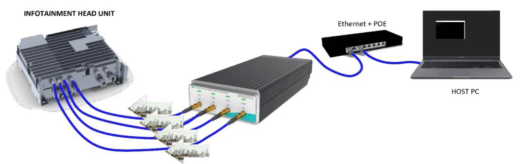 use case qcsg2tc1