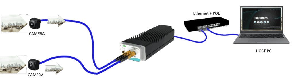 GMSL1RC1 use case