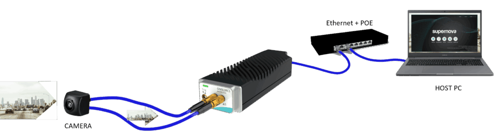 GMSL3RC3_usecase