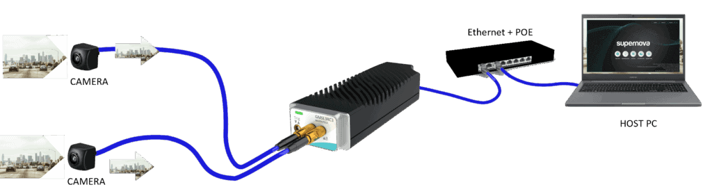 GMSL3RC3_usecase_2