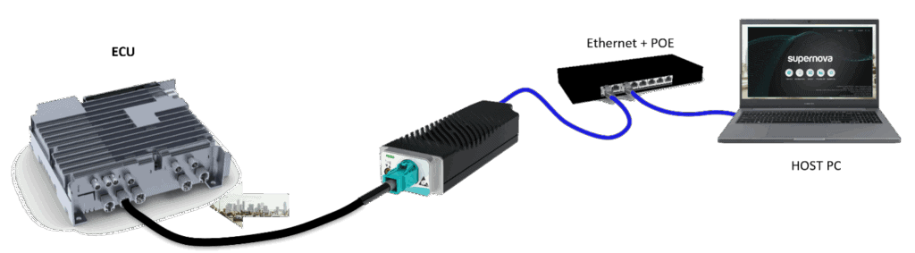 USE CASE GMSL1TD2