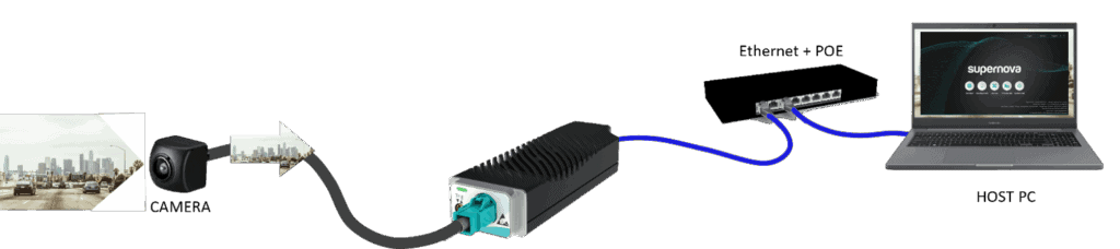 USE CASE_GMSL3RD3